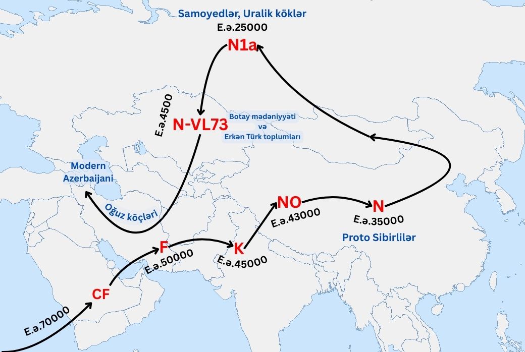 N-VL73 ehtimal edilən köç yolu